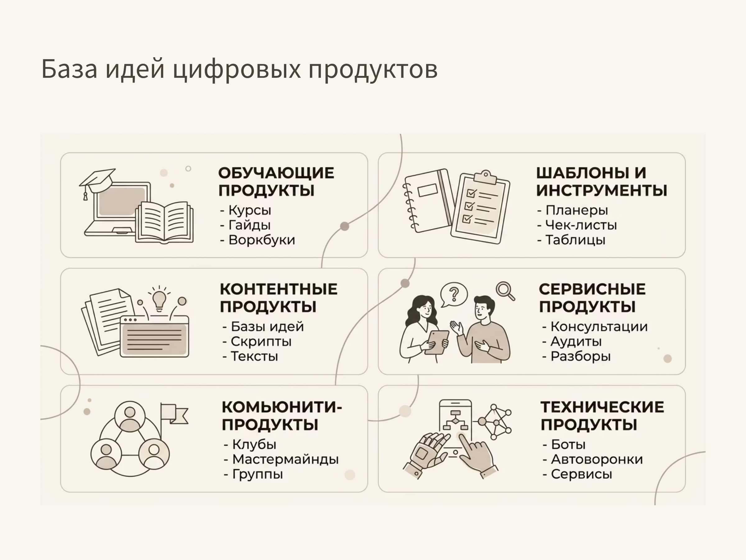 База идей цифровых продуктов