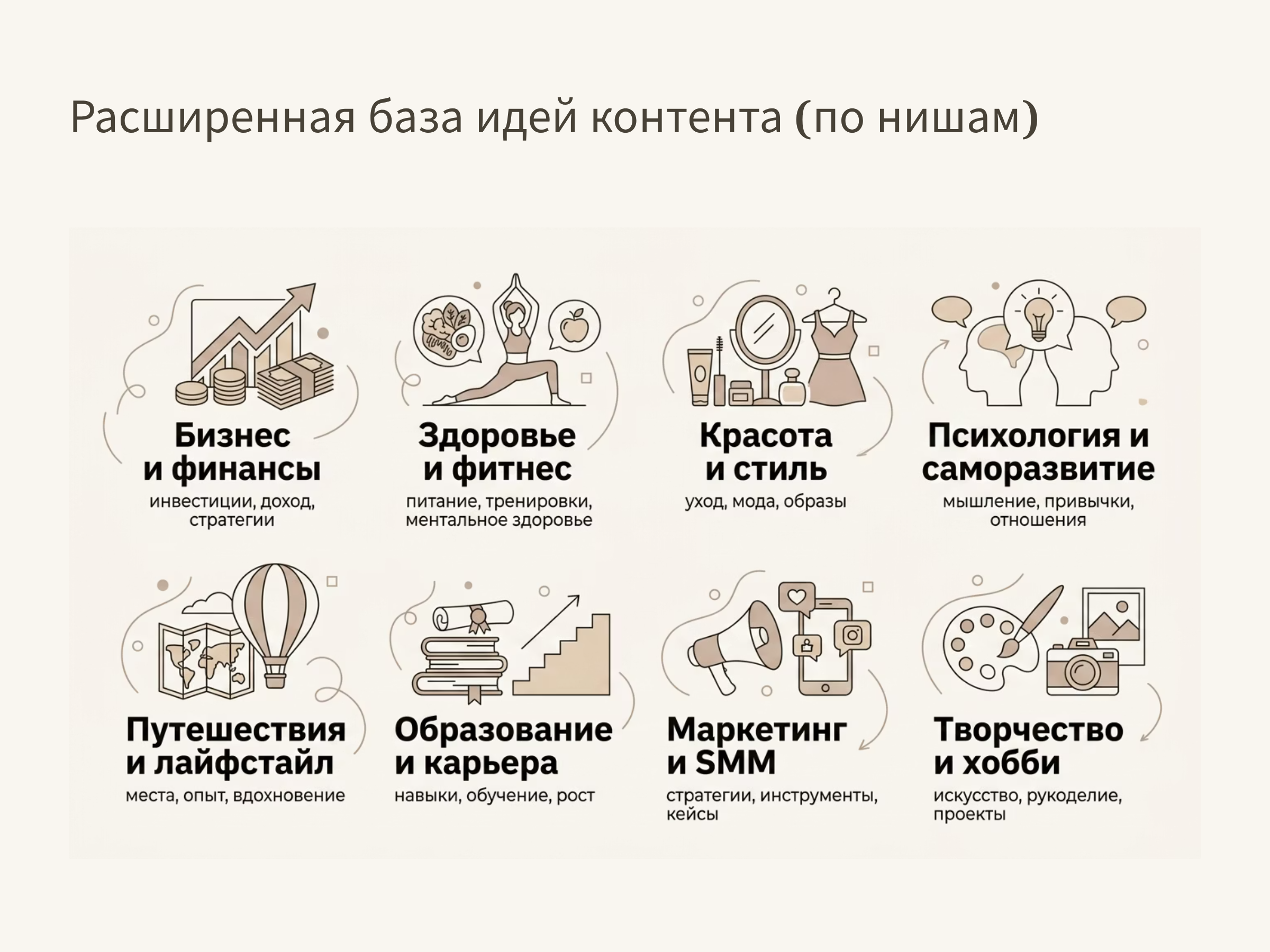 Расширенная база идей контента (по нишам)